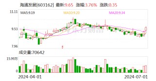 海通发展：股东拟合计减持不超3%公司股份