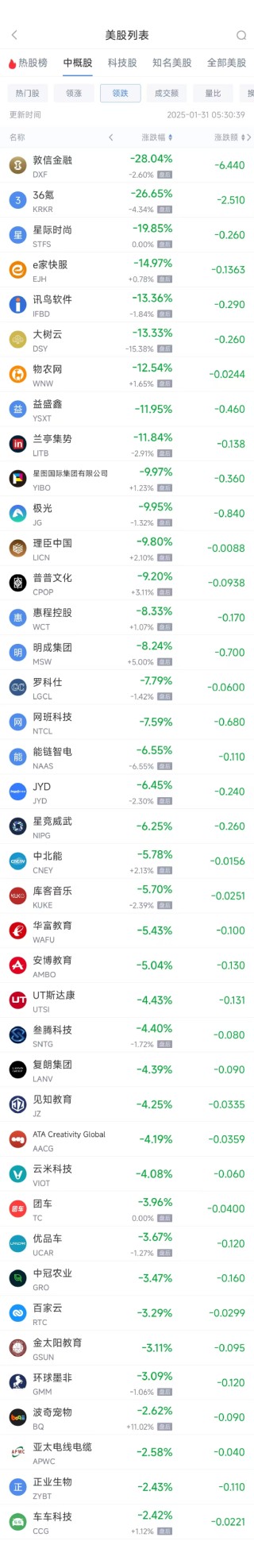 周四热门中概股普涨 台积电涨2.88%，阿里巴巴涨6.22%