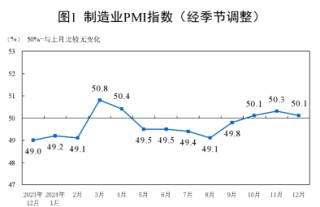 A500投资说|2025策略关键词，反弹“防踏空”有何利器？