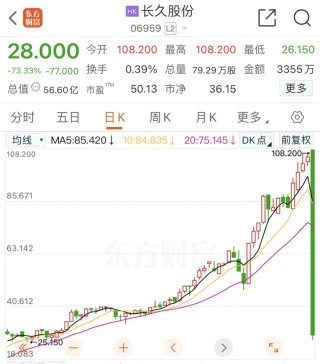 17倍大牛股崩了！长久股份突然暴跌