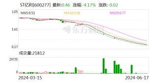 ST亿利 锁定交易类强制退市！