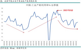 有色（锌）专题：从产能周期看锌产业链进程