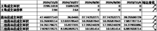 中加基金配置周报|人大批准10万亿化债额度，特朗普再次出任美国总统