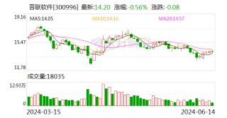 普联软件：公司暂无“数字人民币”的相关业务