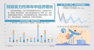 5月新增人民币贷款9500亿元 环比多增，同比少增，专家：当前信贷需求依然不足