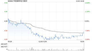 华能国际电力股份发布前三季度业绩 归母净利润104.13亿元同比减少17.12%