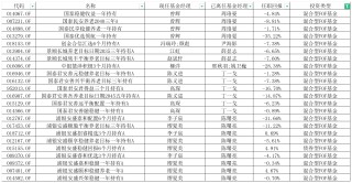 浦银安盛“FOF一哥”陈曙亮清仓卸任后离职，“持有期不是封闭期”引质疑