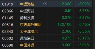 收评：恒指跌1.55% 恒生科指跌0.84%海运股集体下挫