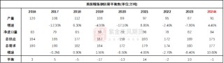 特朗普232条款对铜带来的影响及风险