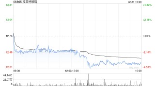 福莱特玻璃2月21日斥资760.72万元回购37.5万股A股