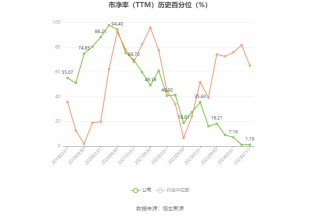 建设机械：预计2024年上半年亏损4.21亿元