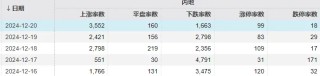 明天，A股迎来今年最后一个完整交易周！有这些重要利好