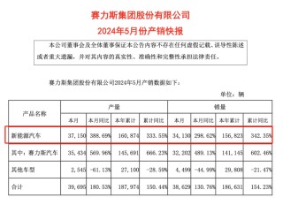 日记[楠希配资]比亚迪、广汽埃安、赛力斯，5月新能源车卖爆了！