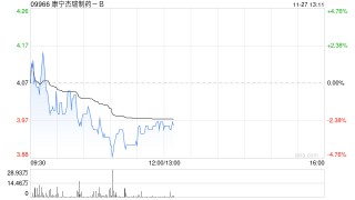 交银国际：维持康宁杰瑞制药-B“中性”评级 目标价下调至5港元