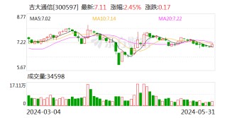 易倍策略_配资网址_炒股配资_股票配资系统
