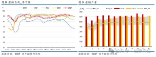 【PTA年报】等风来——PTA2025年年度策略报告