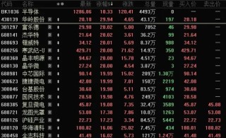 14：40，A股掉头向下，发生什么？尾盘资金抢筹两大板块