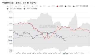 尿素：看不到需求匹配供给的画面