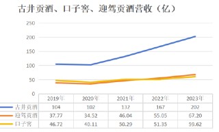 口子窖掉队：“两座大山”堵塞全国化出口，稳住基本盘成难题