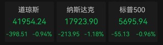 中概股逆势上涨，A50直线拉升！高盛十大理由看涨中国股市！今日A股“开门红”几乎无悬念