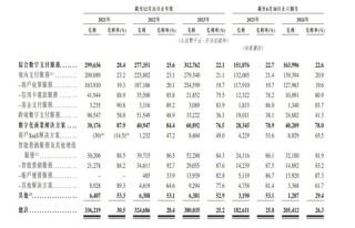 富友支付IPO：破局太难！