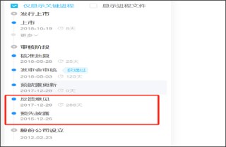 日记:佳禾资本当代系撬动千亿帝国背后:天风证券助力募巨资存结构化发债迹象?疑现"政商旋转门"