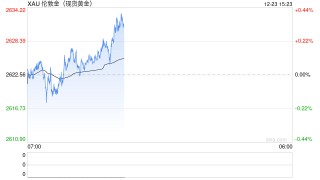 美联储“鸽派”意外压境！金价2627遇PCE爆雷撑盘
