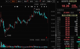华为汽车概念股透露，年内新获比亚迪、长安等客户项目定点！这只机器人概念股机构最关注