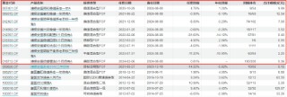 浦银安盛FOF业务总监陈曙亮离任 卸任9只产品基金经理
