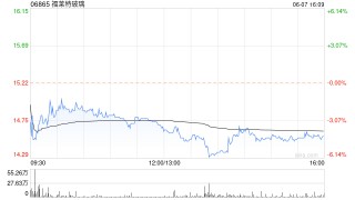 福莱特玻璃6月7日斥资2999.8万元回购127.43万股A股