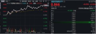 下一波攻势汹涌澎湃？A+H股AI应用同时爆发！港股互联网ETF（513770）拉涨2.12%，大数据产业ETF劲升1.89%