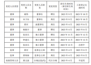 接二连三！中山证券这是捅了“讨薪”窝？