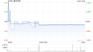 粤丰环保获授总额3.6亿元的定期贷款