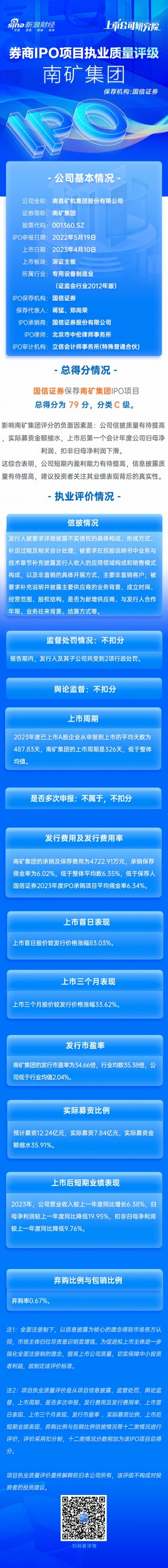 潇湘晨报[启阳网配资]国信证券保荐南矿集团IPO项目质量评级C级 实际募资金额大幅缩水 上市首年增收不增利