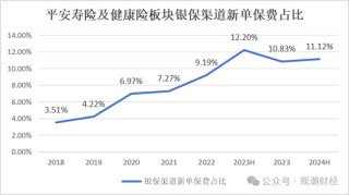 平安“扫货”银行股背后，“报行合一”、个险调整之下银保渠道暗流涌动