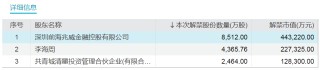 动态[金盈有道]A股下周解禁市值大降近50%！