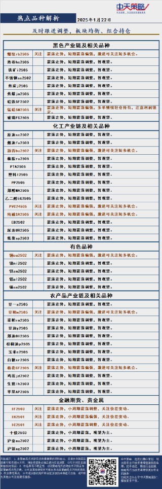 中天策略:1月22日市场分析