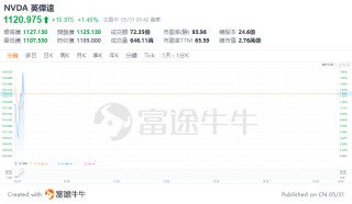 维嘉资本- 专业的股票配资、配资公司档案及最新配资活动平台
