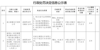 罚没540万元！商盟支付因多项事由接监管百万罚单 公司回应