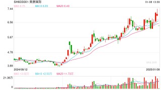 “鞋王”奥康国际跨界半导体失败，复牌后呈一字跌停状态