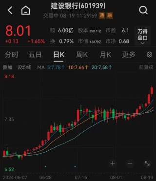 刚刚！四大行，新高！