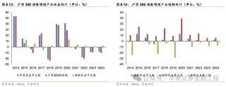 华泰金工 | 超额之选：沪深300指增ETF