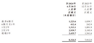 商汤科技再裁员涉及多业务线 5年半累亏500亿、成立10年仍无“造血”能力 未来压力全在生成式AI？