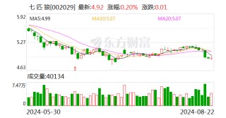 七匹狼：2024年半年度净利润约1.86亿元 同比增加18.42%