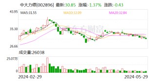 日记|:银河证券中大力德：拟与永利股份成立合资公司 推动电动滚筒产品市场渗透