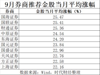 牛市来了，股票该怎么买？多只券商股入围10月金股，9月国海证券荐股最准