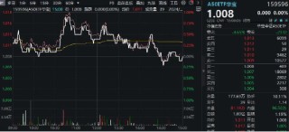 微盘股批量杀跌，A50鼎力护盘！A50ETF华宝（159596）顽强收平，机构：重视宏观波动中的“定力”资产