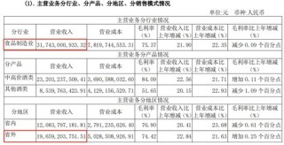 月刊[添盈聚富]华润系减持，山西汾酒董事长袁清茂回应：本次减持不会改变对公司的高度认可