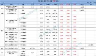 地储投放规模减少，小麦依旧扶不起？玉米稳中偏强运行