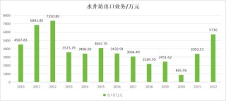 水井坊“拖累”了帝亚吉欧，问题的根源，是人和战略